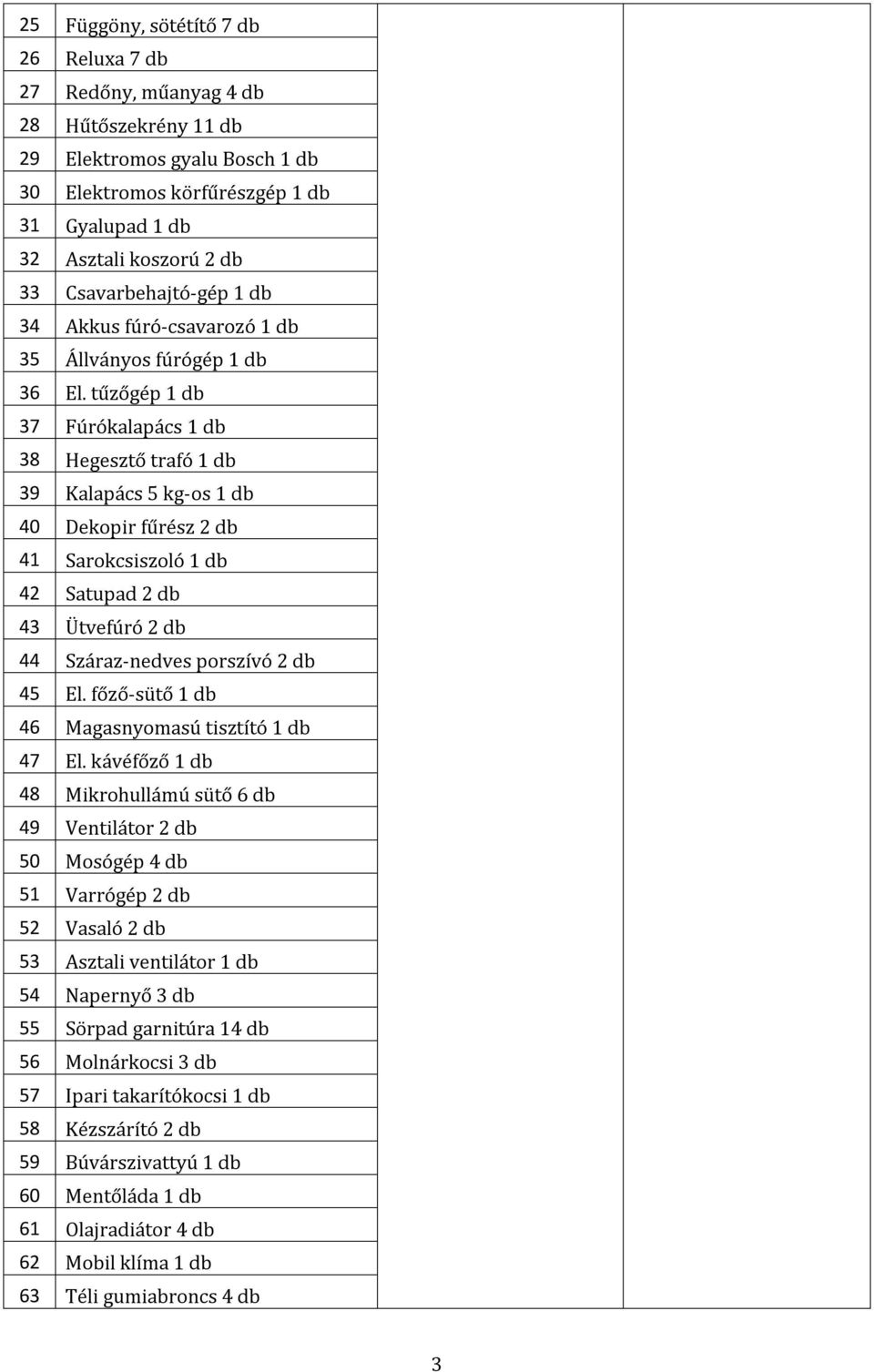 tűzőgép 1 37 Fúrókalapács 1 38 Hegesztő trafó 1 39 Kalapács 5 kg-os 1 40 Dekopir fűrész 2 41 Sarokcsiszoló 1 42 Satupad 2 43 Ütvefúró 2 44 Száraz-nedves porszívó 2 45 El.