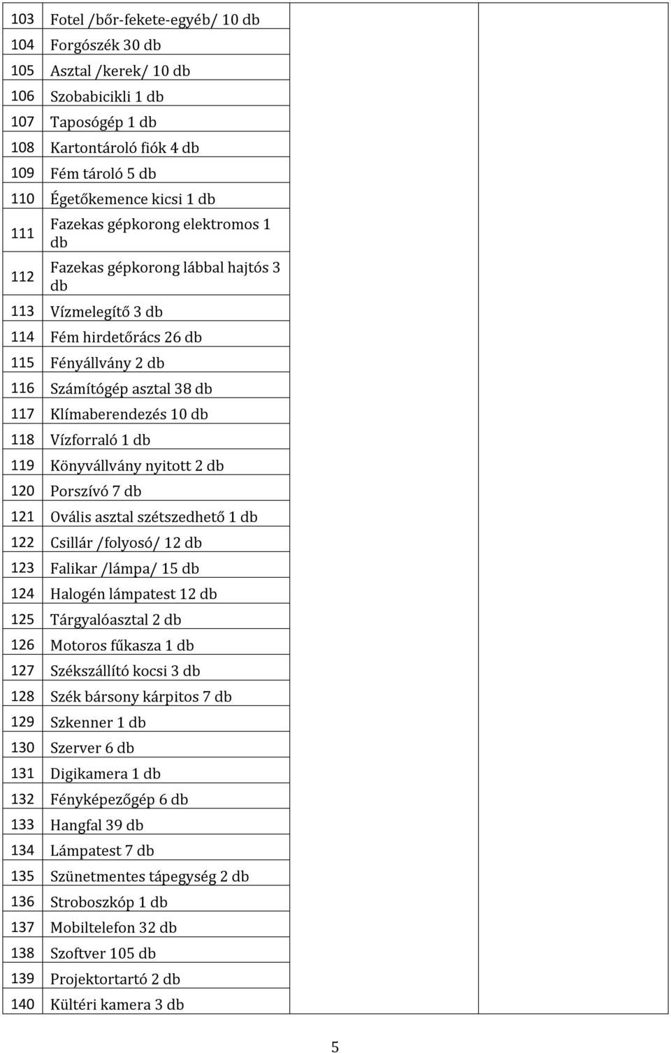 120 Porszívó 7 121 Ovális asztal szétszedhető 1 122 Csillár /folyosó/ 12 123 Falikar /lámpa/ 15 124 Halogén lámpatest 12 125 Tárgyalóasztal 2 126 Motoros fűkasza 1 127 Székszállító kocsi 3 128 Szék