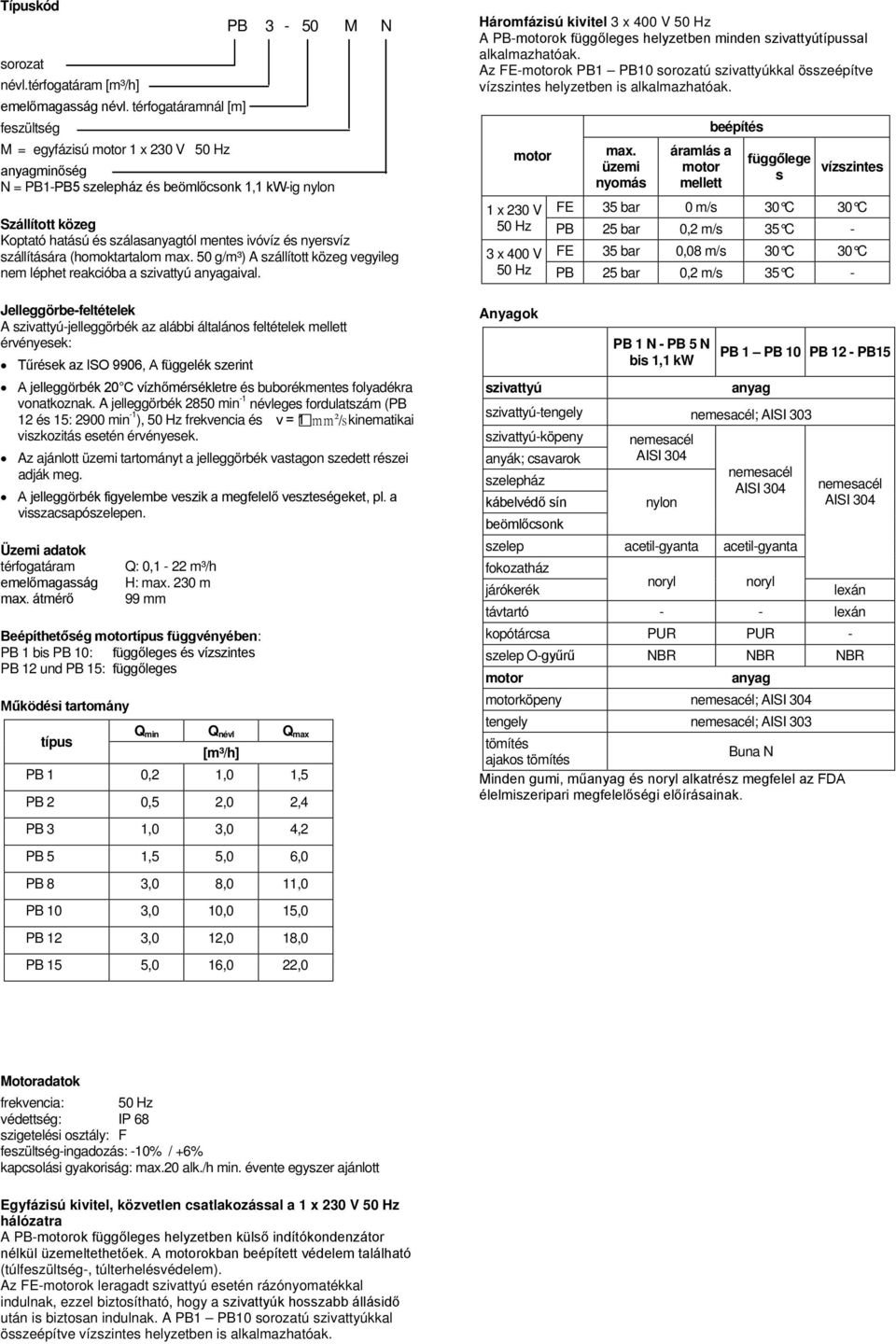 nyersvíz szállítására (homoktartalom max. 50 g/m³) A szállított közeg vegyileg nem léphet reakcióba a szivattyú anyagaival.