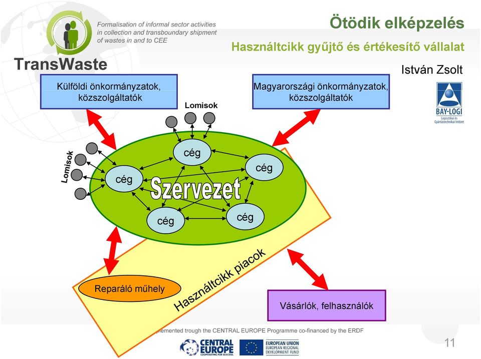 Lomisok Magyarországi g önkormányzatok,