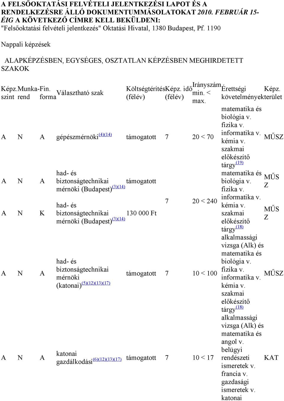 1190 Nappali képzések ALAPKÉPZÉSBEN, EGYSÉGES, OSZTATLAN KÉPZÉSBEN MEGHIRDETETT SZAKOK Képz.