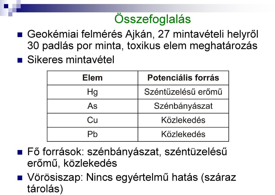 Sikeres mintavétel Fő források: szénbányászat, széntüzelésű