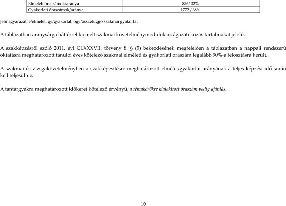 (5) bekezdésének megfelelően a táblázatban a nappali rendszerű oktatásra meghatározott tanulói éves kötelező szakmai elméleti és gyakorlati óraszám legalább 90%-a felosztásra került.