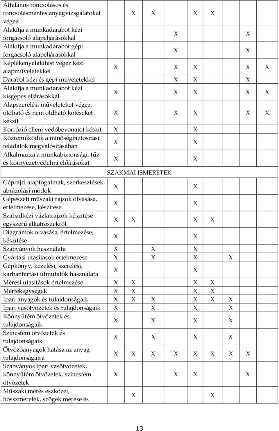 elleni védőbevonatot készít Közreműködik a minőségbiztosítási feladatok megvalósításában Alkalmazza a munkabiztonsági, tűzés környezetvédelmi előírásokat SZAKMAI ISMERETEK Géprajzi alapfogalmak,