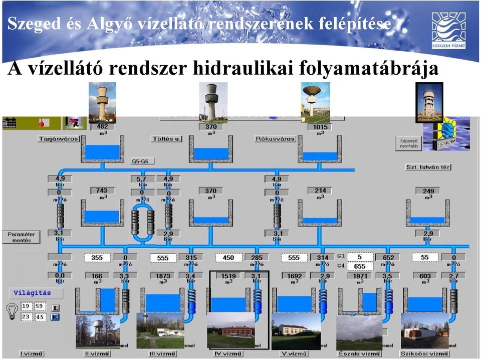 vízellátó rendszer hidraulikai