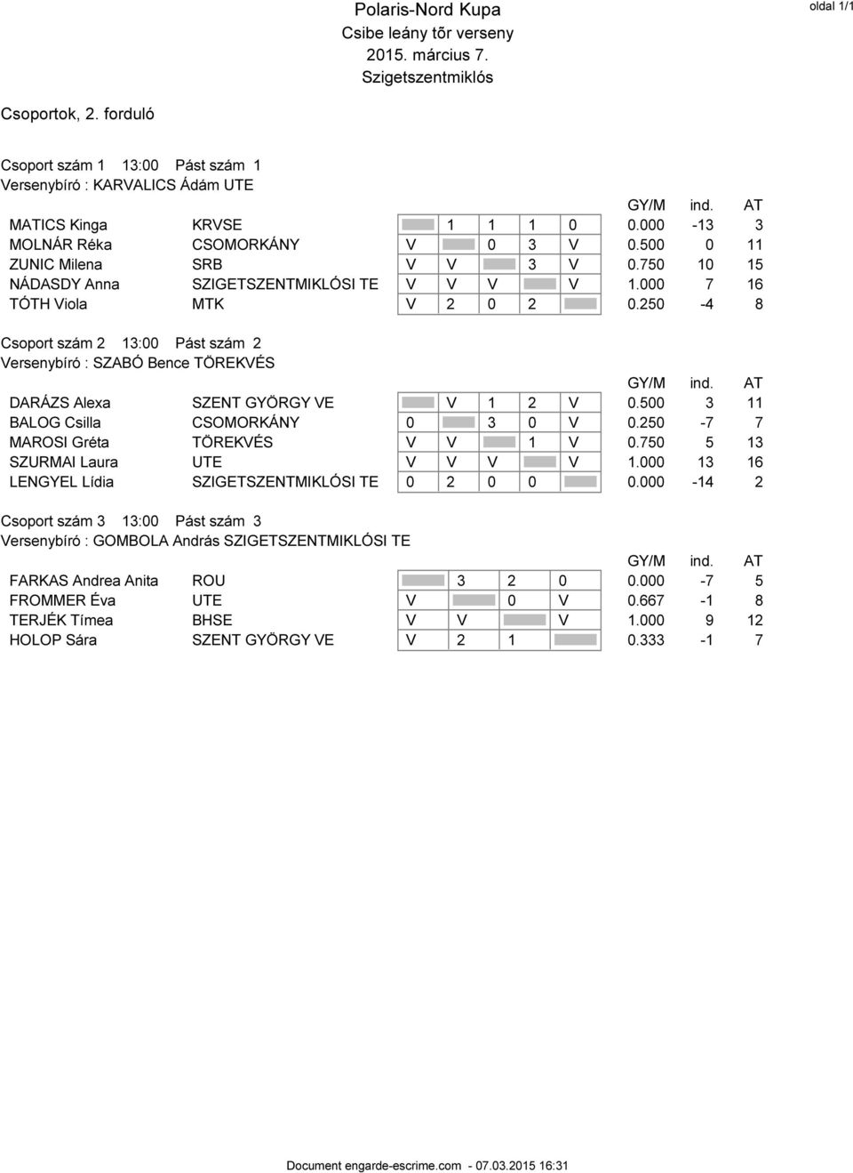 250-4 8 Csoport szám 2 13:00 Pást szám 2 Versenybíró : SZABÓ Bence TÖREKVÉS DARÁZS Alexa SZENT GYÖRGY VE V 1 2 V 0.500 3 11 BALOG Csilla CSOMORKÁNY 0 3 0 V 0.250-7 7 MAROSI Gréta TÖREKVÉS V V 1 V 0.