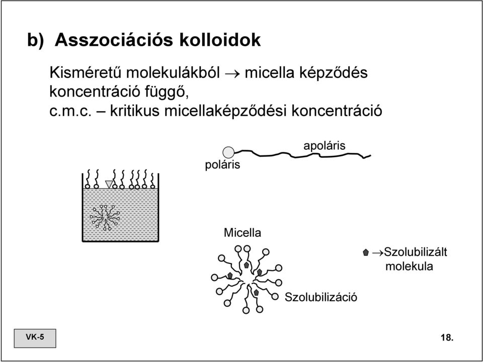 m.c. kritikus micellaképződési koncentráció poláris