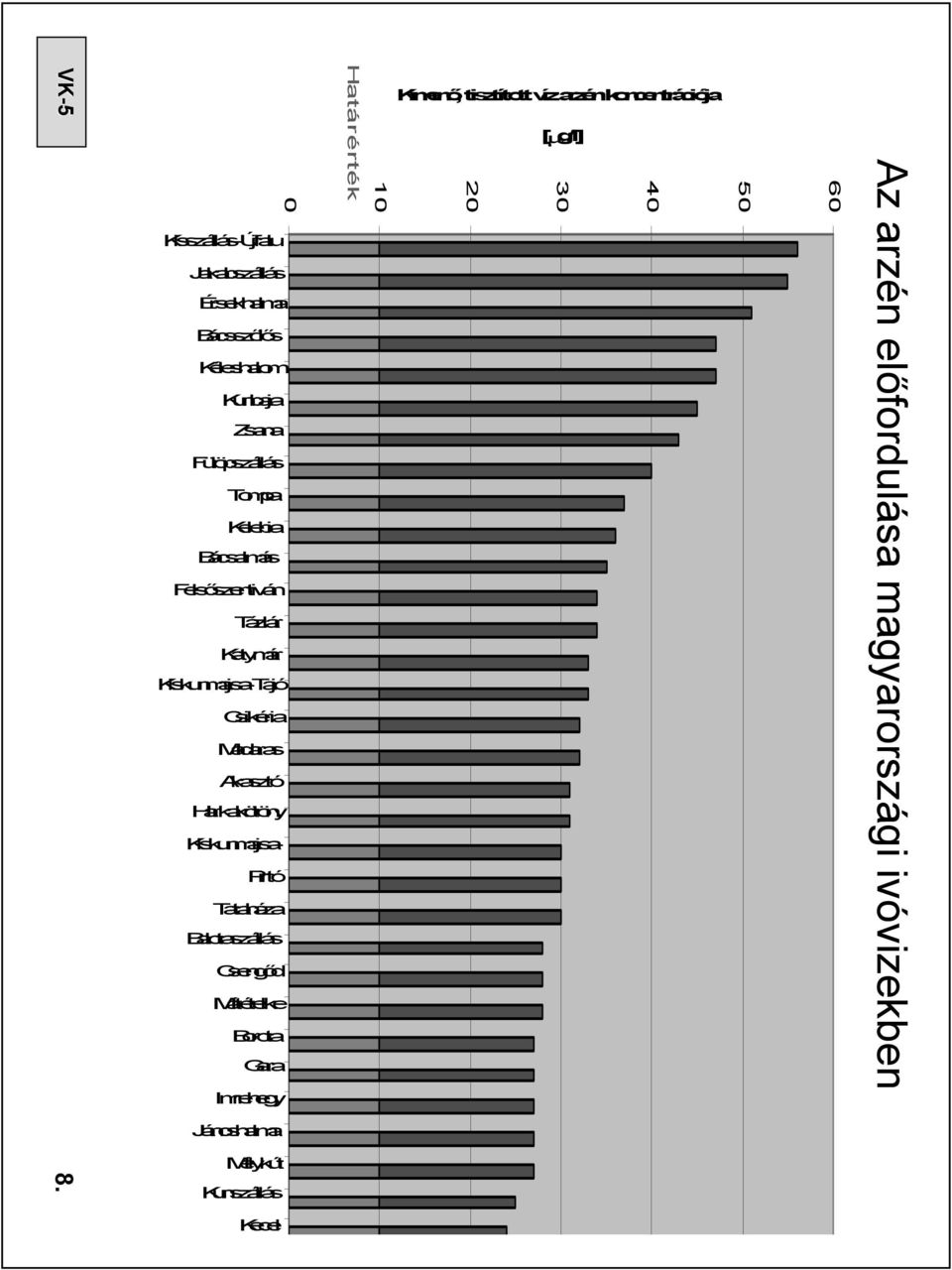 Bácsalmás Felsőszentiván Tázlár Katymár Kiskunmajsa-Tajó Csikéria Madaras Akasztó Harkakötöny Kiskunmajsa- Pirtó