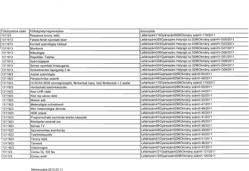 Helyrajzi sz.02960kmány számiv-g06/2011 1311913 Repülőtér: Telefax LeltáriszámGO 1 Gyáriszám. Helyrajzi sz.02960kmány szám IV-GO 1/20 11 1311913 Számítógépek LeltáriszámG08Gyáriszám.Helyrajzi sz.02960kmány számiv-g08/2011 1311913 Színes nyomtató tintasugaras LeltáriszámG04Gyáriszám.