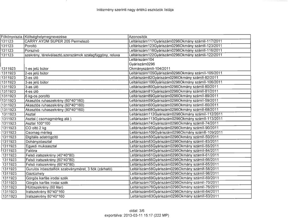 Porszívó Leltáriszám116Gyáriszám02960kmány számll-116/2011 131123 szekrény, térelválasztó,szerszámok szalagfüggöny, reluxa Leltáriszám122Gyáriszám02960kmány számll-122/2011 Leltáriszám 104