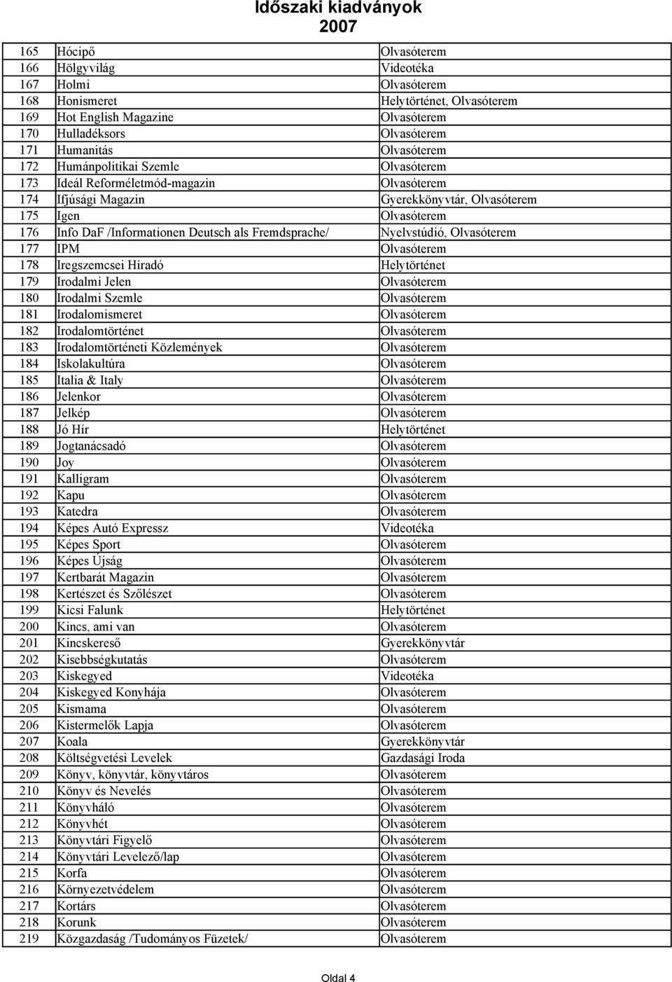 182 Irodalomtörténet 183 Irodalomtörténeti Közlemények 184 Iskolakultúra 185 Italia & Italy 186 Jelenkor 187 Jelkép 188 Jó Hír Helytörténet 189 Jogtanácsadó 190 Joy 191 Kalligram 192 Kapu 193 Katedra