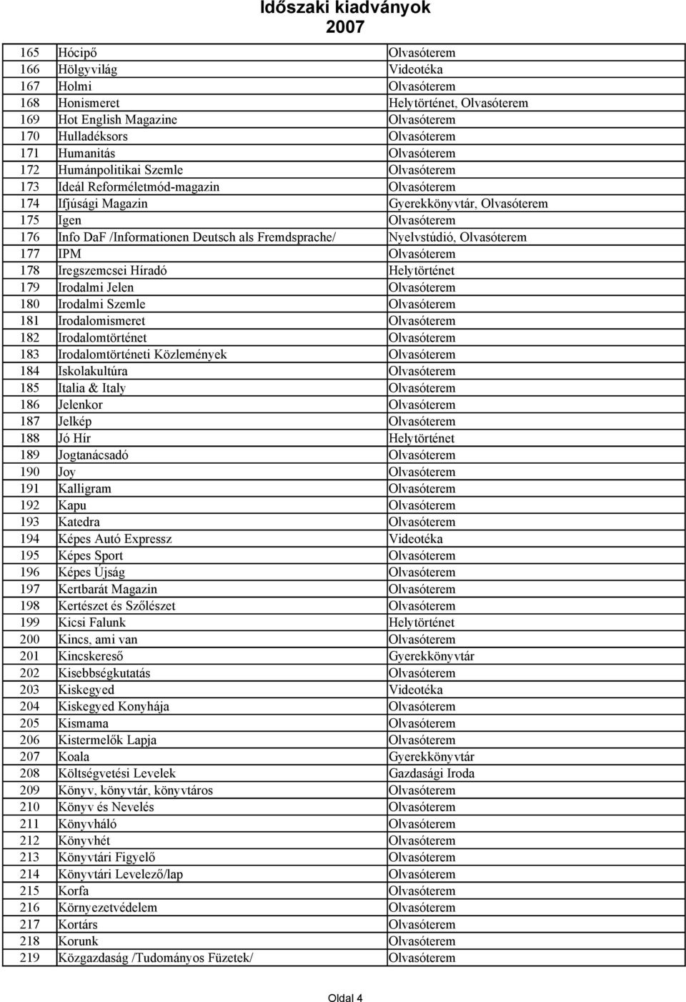 182 Irodalomtörténet 183 Irodalomtörténeti Közlemények 184 Iskolakultúra 185 Italia & Italy 186 Jelenkor 187 Jelkép 188 Jó Hír Helytörténet 189 Jogtanácsadó 190 Joy 191 Kalligram 192 Kapu 193 Katedra