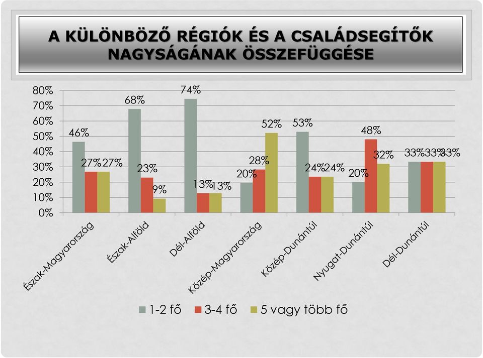 68% 46% 27% 27% 23% 13% 9% 13% 28% 20% 52% 53% 24%