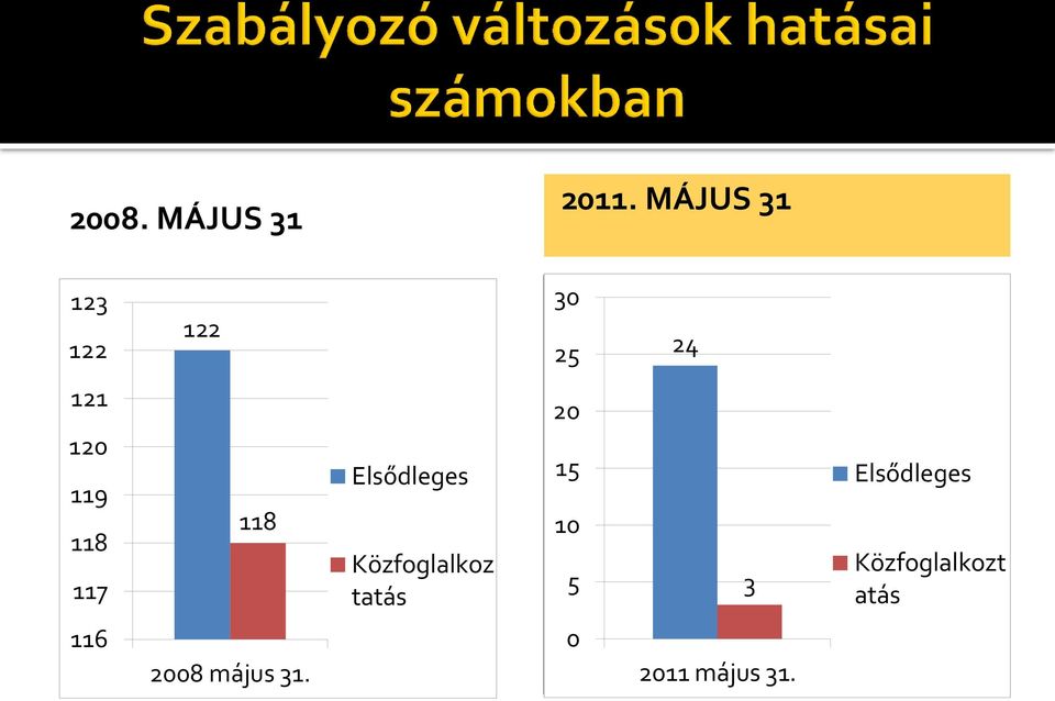 118 2008 május 31.