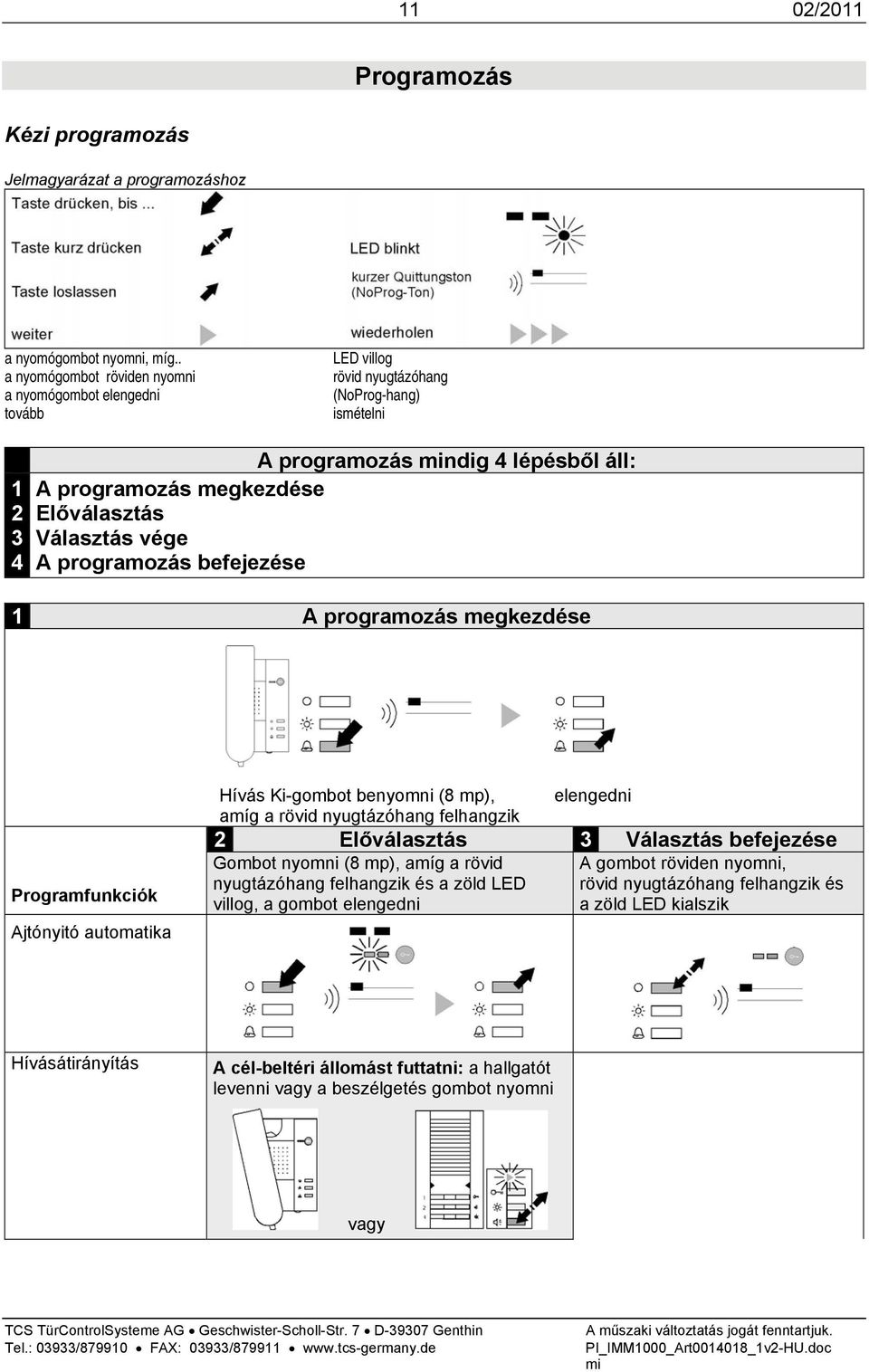 Választás vége A programozás befejezése 1 A programozás megkezdése Programfunkciók Ajtónyitó automatika Hívás Ki-gombot benyomni (8 mp), elengedni amíg a rövid nyugtázóhang felhangzik 2 Előválasztás