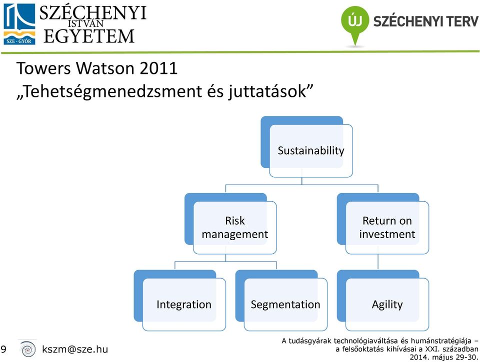 Sustainability Risk management Return