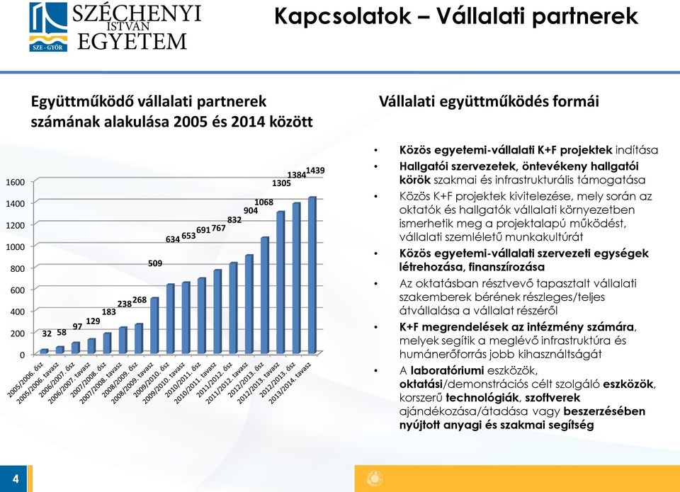 projektek kivitelezése, mely során az oktatók és hallgatók vállalati környezetben ismerhetik meg a projektalapú működést, vállalati szemléletű munkakultúrát Közös egyetemi-vállalati szervezeti