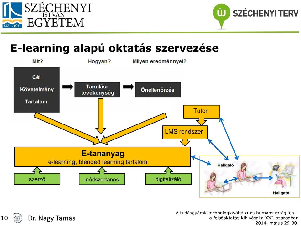 oktatás