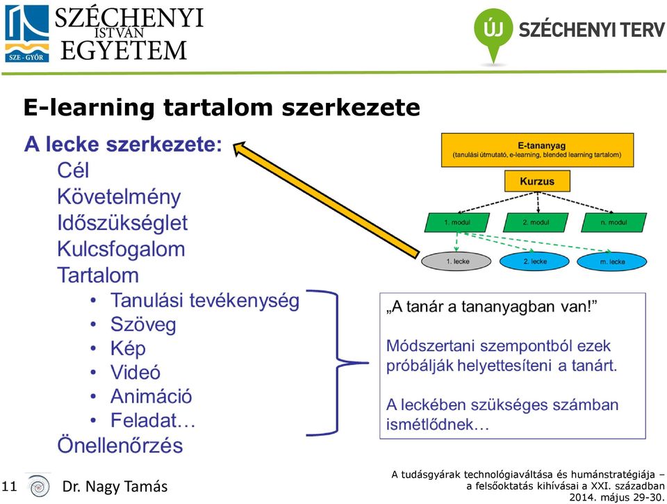szerkezete