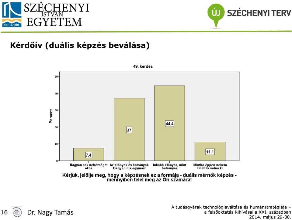 képzés