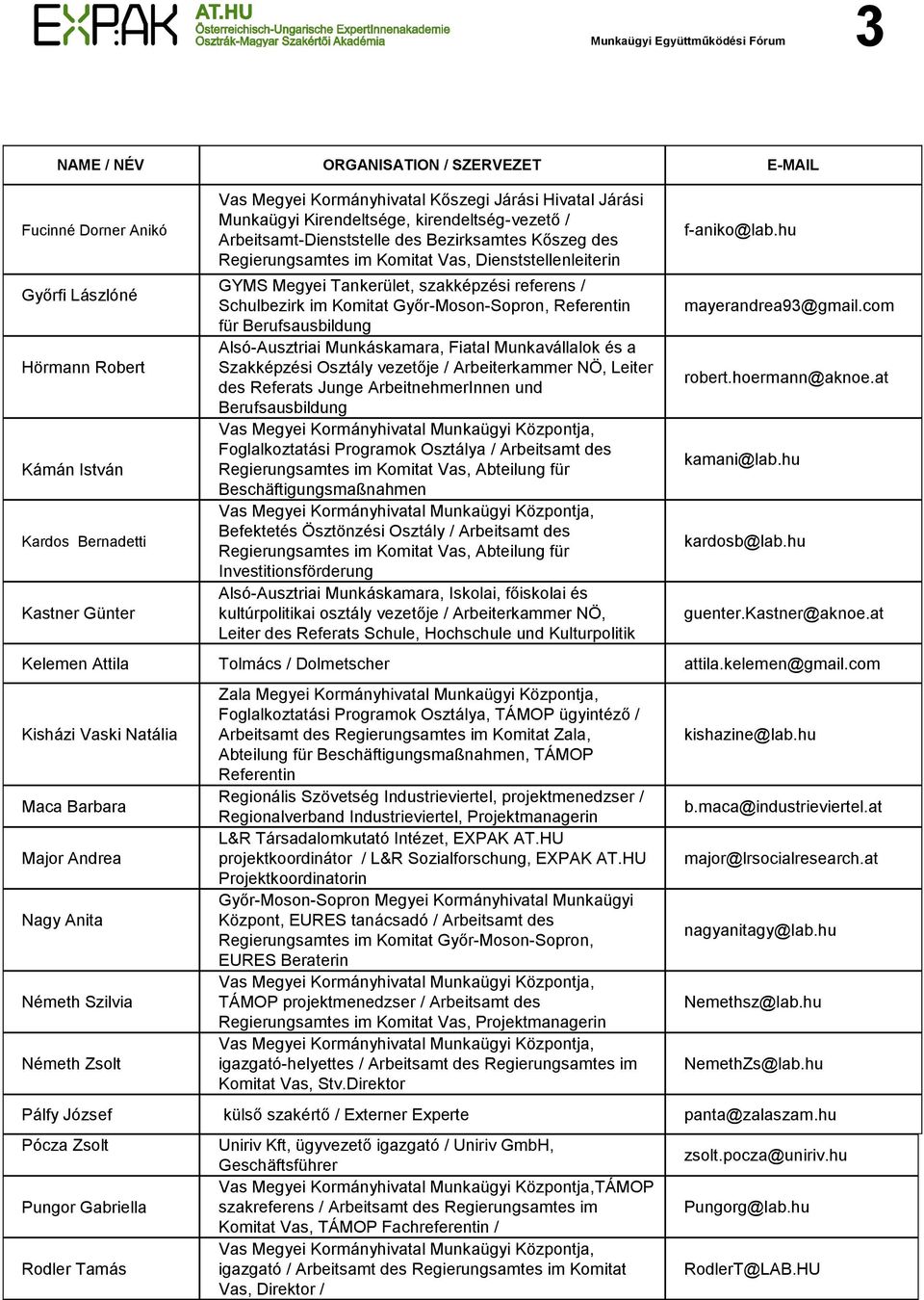 Tankerület, szakképzési referens / Schulbezirk im Komitat Győr-Moson-Sopron, Referentin für Berufsausbildung Alsó-Ausztriai Munkáskamara, Fiatal Munkavállalok és a Szakképzési Osztály vezetője /