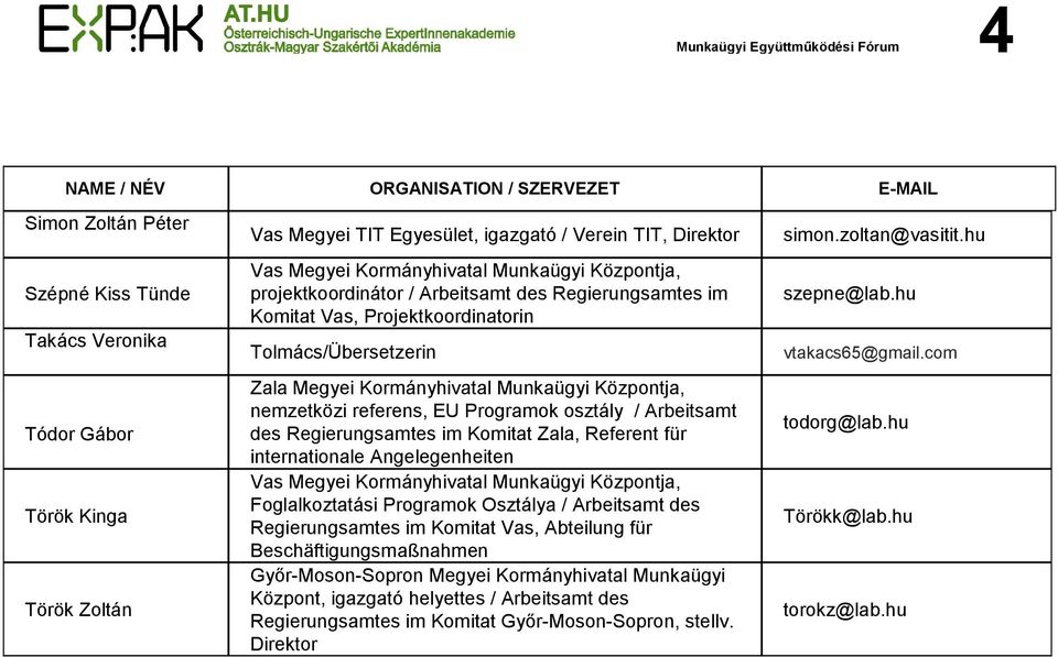 nemzetközi referens, EU Programok osztály / Arbeitsamt des Regierungsamtes im Komitat Zala, Referent für internationale Angelegenheiten Foglalkoztatási Programok Osztálya / Arbeitsamt des