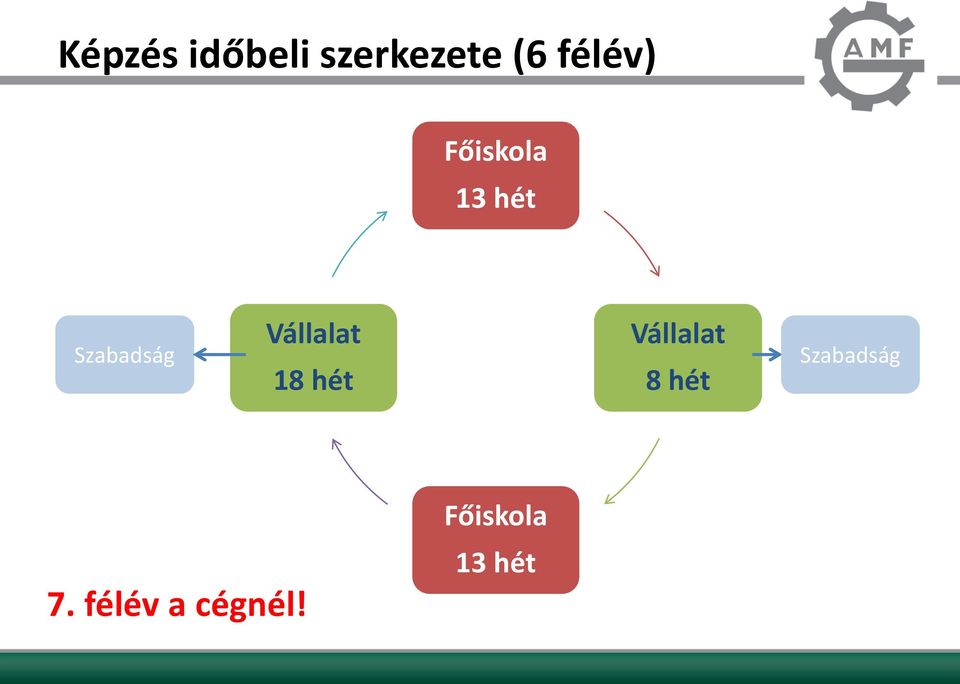 Vállalat 18 hét Vállalat 8 hét
