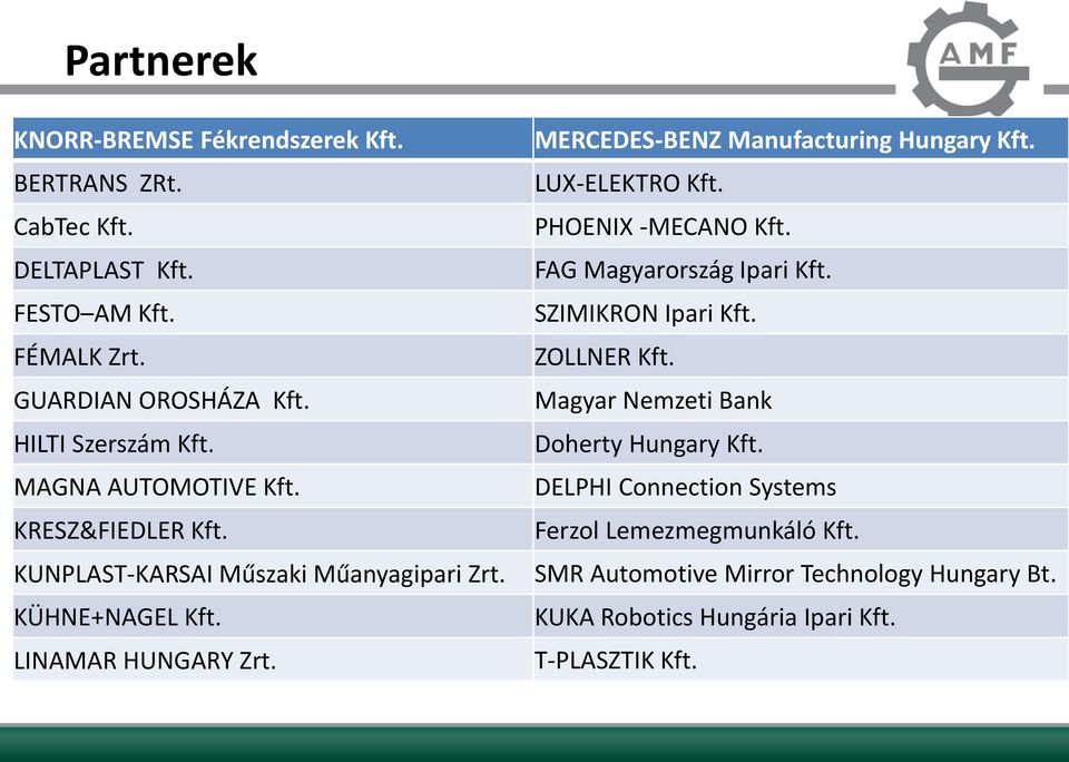 MERCEDES-BENZ Manufacturing Hungary Kft. LUX-ELEKTRO Kft. PHOENIX -MECANO Kft. FAG Magyarország Ipari Kft. SZIMIKRON Ipari Kft. ZOLLNER Kft.