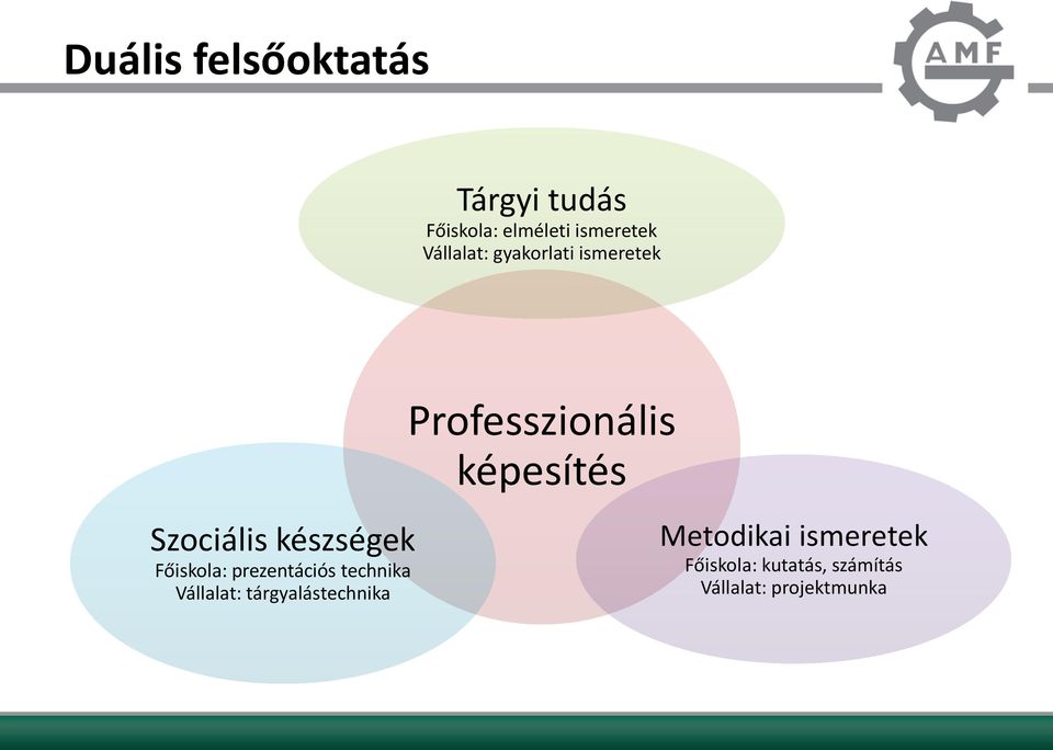 prezentációs technika Vállalat: tárgyalástechnika Professzionális