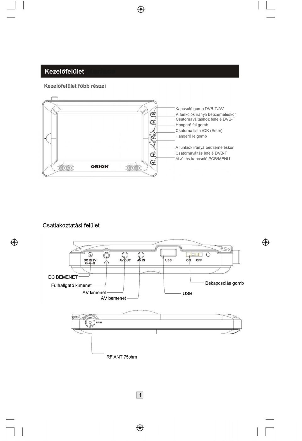 funkiók iránya beüzemeléskor Csatornaváltás lefelé DVB-T Átváltás kapcsoló PCB/MENU