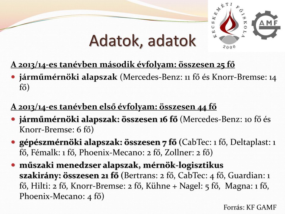7 fő (CabTec: 1 fő, Deltaplast: 1 fő, Fémalk: 1 fő, Phoenix-Mecano: 2 fő, Zollner: 2 fő) műszaki menedzser alapszak, mérnök-logisztikus szakirány: