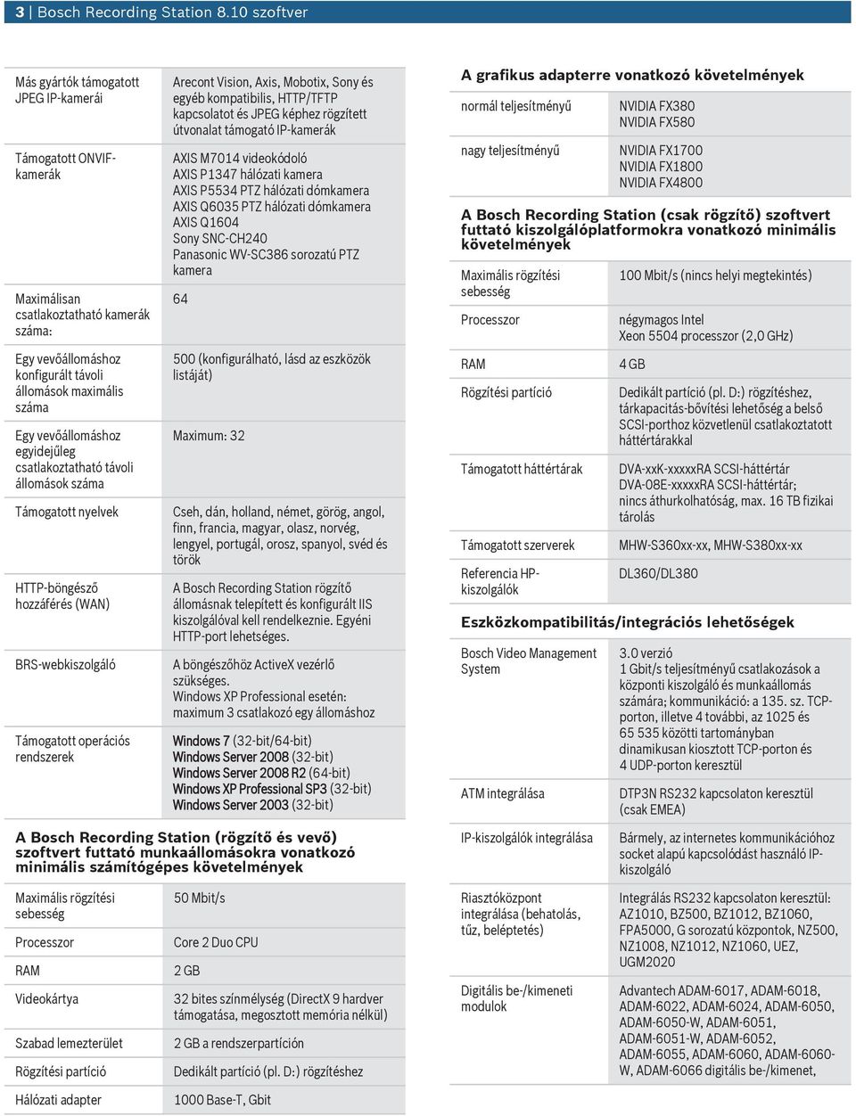 vevőállomáshoz egyidejűleg csatlakoztatható távoli állomások száma Támogatott nyelvek HTTP-böngésző hozzáférés (WAN) BRS-webkiszolgáló Támogatott operációs rendszerek Arecont Vision, Axis, Mobotix,