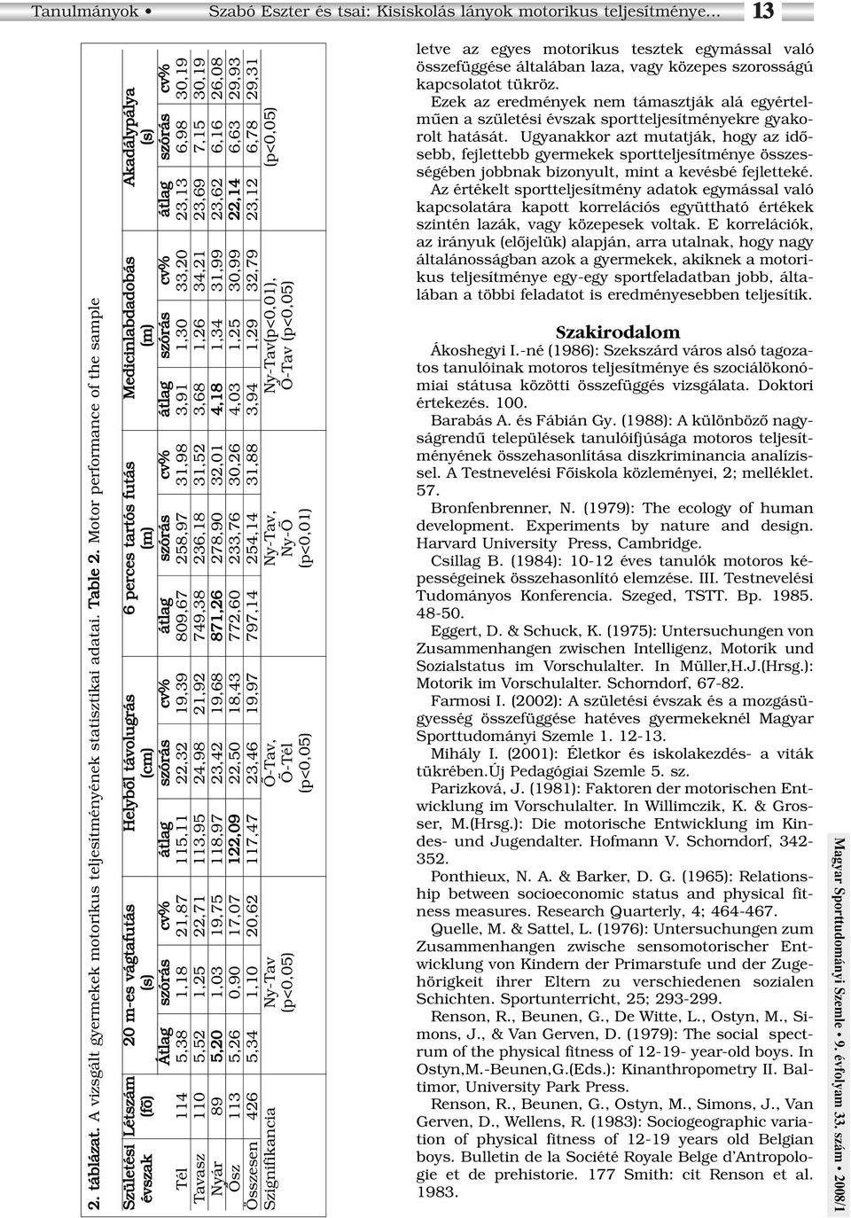 szórás cv% átlag szórás cv% átlag szórás cv% átlag szórás cv% Tél 114 5,38 1,18 21,87 115,11 22,32 19,39 809,67 258,97 31,98 3,91 1,30 33,20 23,13 6,98 30,19 Tavasz 110 5,52 1,25 22,71 113,95 24,98