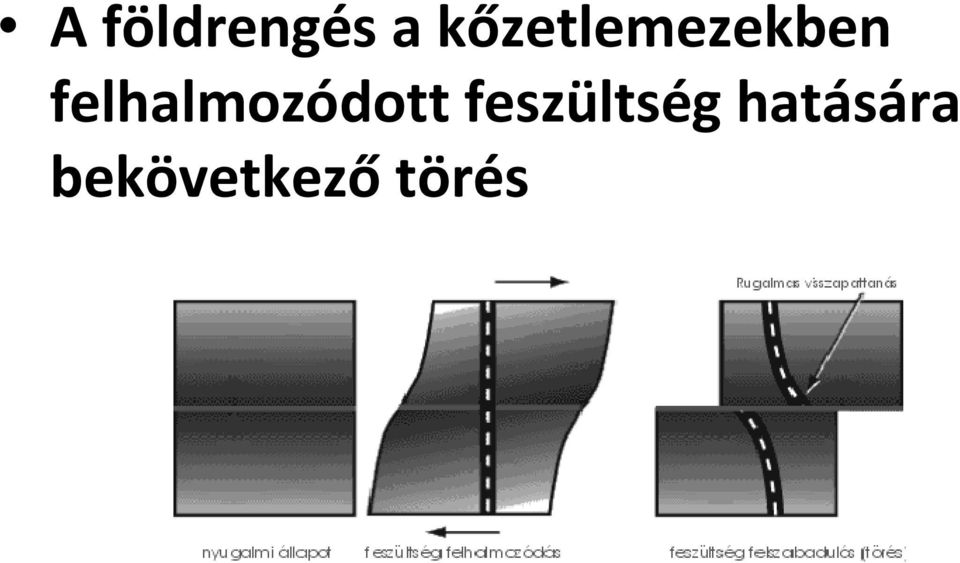 felhalmozódott