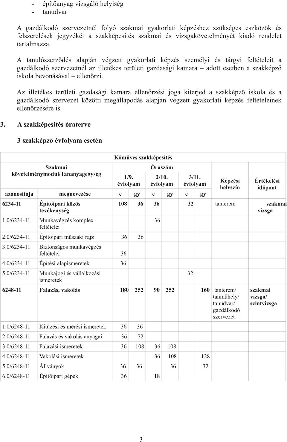 A tanulószerz dés alapján végzett gyakorlati képzés személyi és tárgyi feltételeit a gazdálkodó szervezetnél az illetékes területi gazdasági kamara adott esetben a szakképz iskola bevonásával ellen