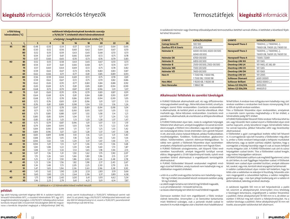 A betéteket a következő fejekkel leet felszerelni: például: a elyiség t i levegőőmérsékletének értéke [ C] t 1 t 2 5 8 12 16 18 20 22 24 95 90 0,48 0,50 0,54 0,57 0,59 0,61 0,64 0,66 85 0,50 0,52