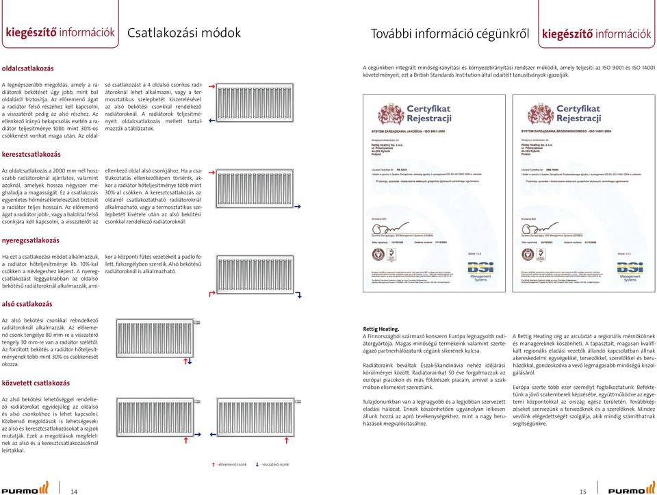 Műszaki katalógus Lapradiátorok MAGYARORSZÁG - PDF Ingyenes letöltés