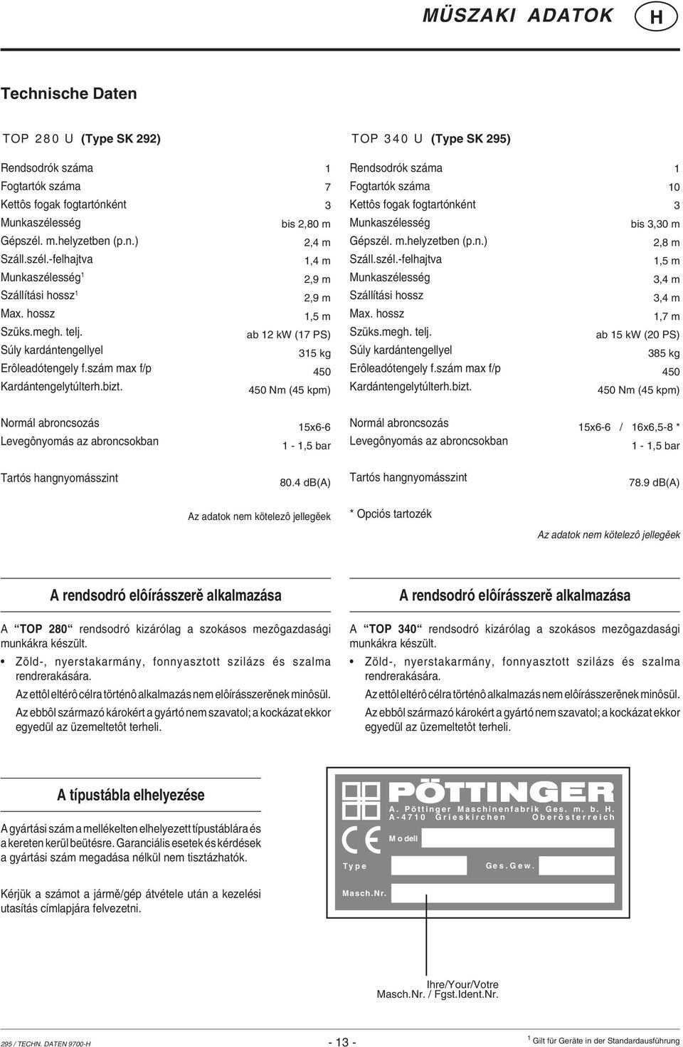 7 3 bis 2,80 m 2,4 m 1,4 m 2,9 m 2,9 m 1,5 m ab 12 kw (17 PS) 315 kg 450 450 Nm (45 kpm) Fogtartók száma Kettôs fogak fogtartónként Munkaszélesség Gépszél. m.helyzetben (p.n.) Száll.szél.-felhajtva Munkaszélesség Szállítási hossz Max.