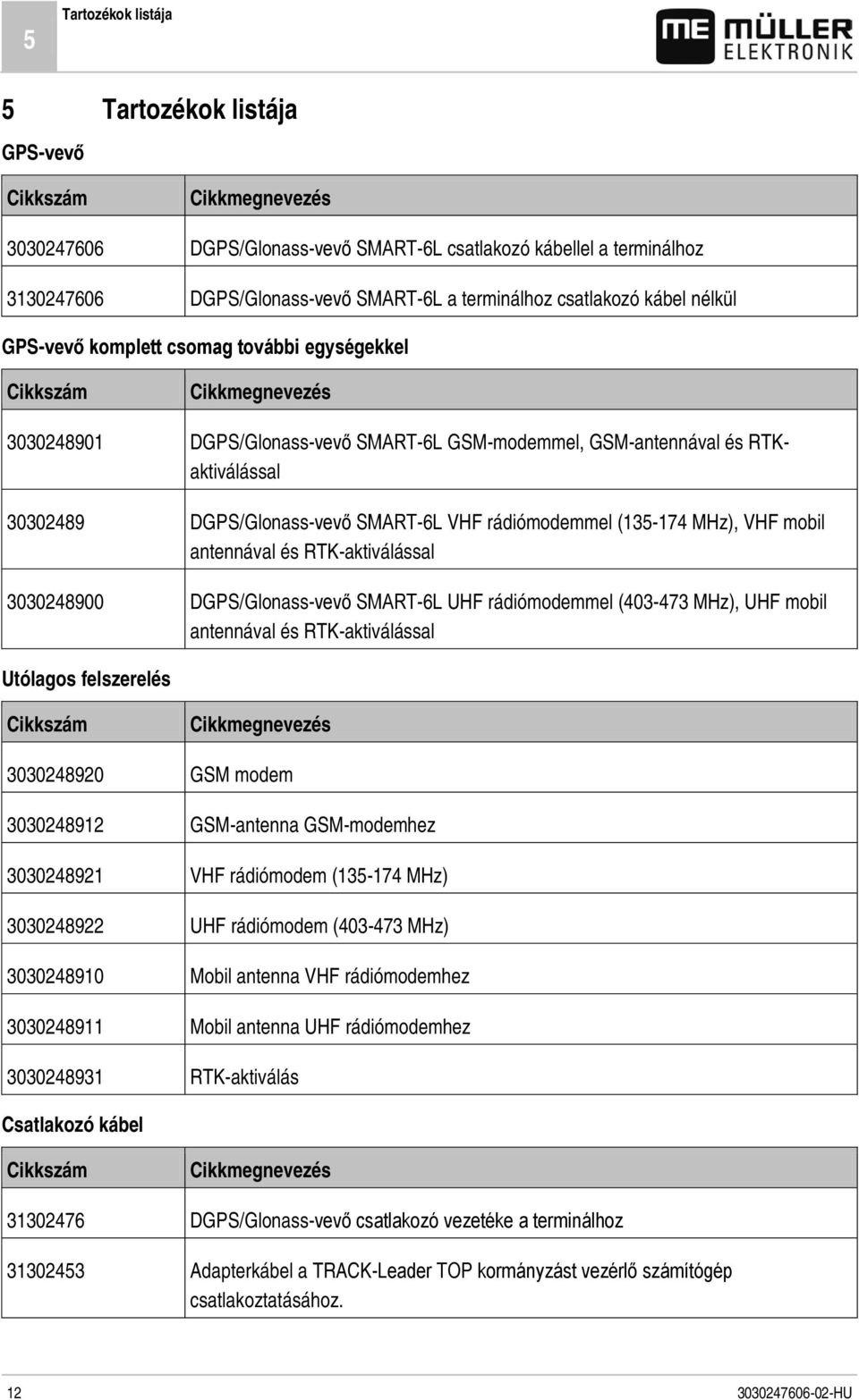 DGPS/Glonass-vevő SMART-6L VHF rádiómodemmel (135-174 MHz), VHF mobil antennával és RTK-aktiválással 3030248900 DGPS/Glonass-vevő SMART-6L UHF rádiómodemmel (403-473 MHz), UHF mobil antennával és