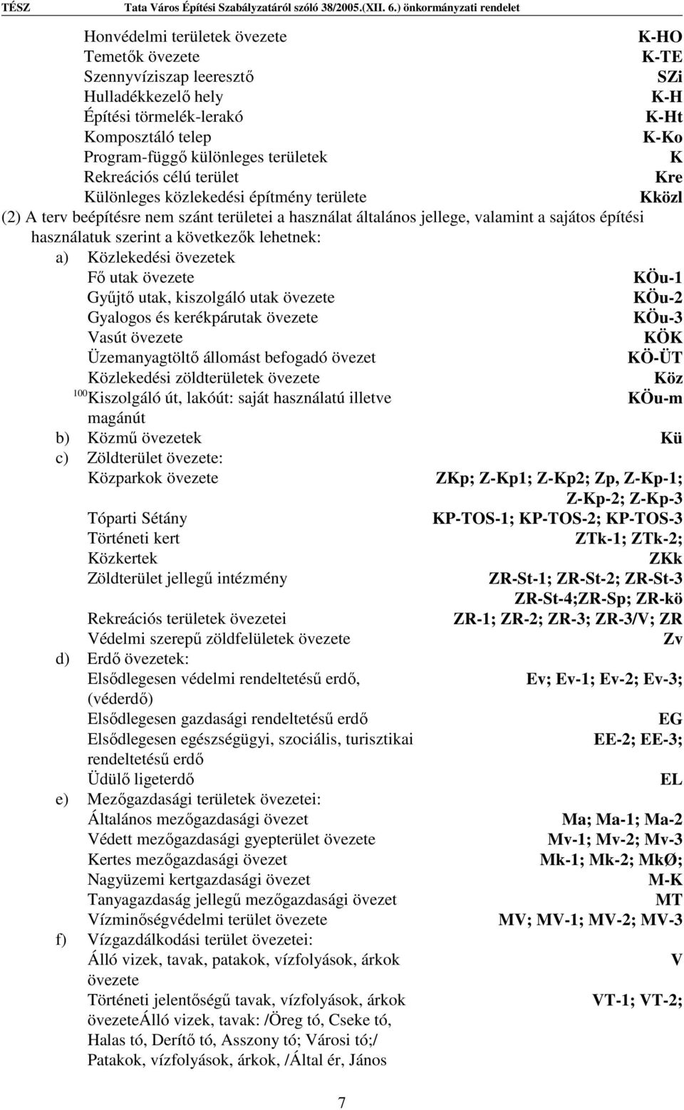 következők lehetnek: a) Közlekedési övezetek Fő utak övezete KÖu-1 Gyűjtő utak, kiszolgáló utak övezete KÖu-2 Gyalogos és kerékpárutak övezete KÖu-3 Vasút övezete KÖK Üzemanyagtöltő állomást befogadó