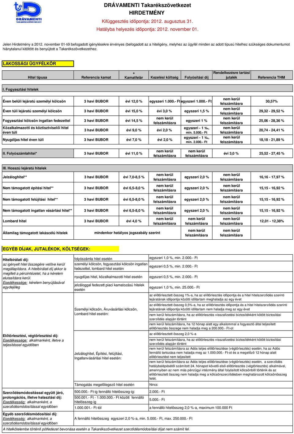 Takarékszövetkezethez. LAKOSSÁGI ÜGYFÉLKÖR Hitel típusa Referencia kamat + Kamatfelár Kezelési költség Folyósítási díj Rendelkezésre tartási Referencia THM I.