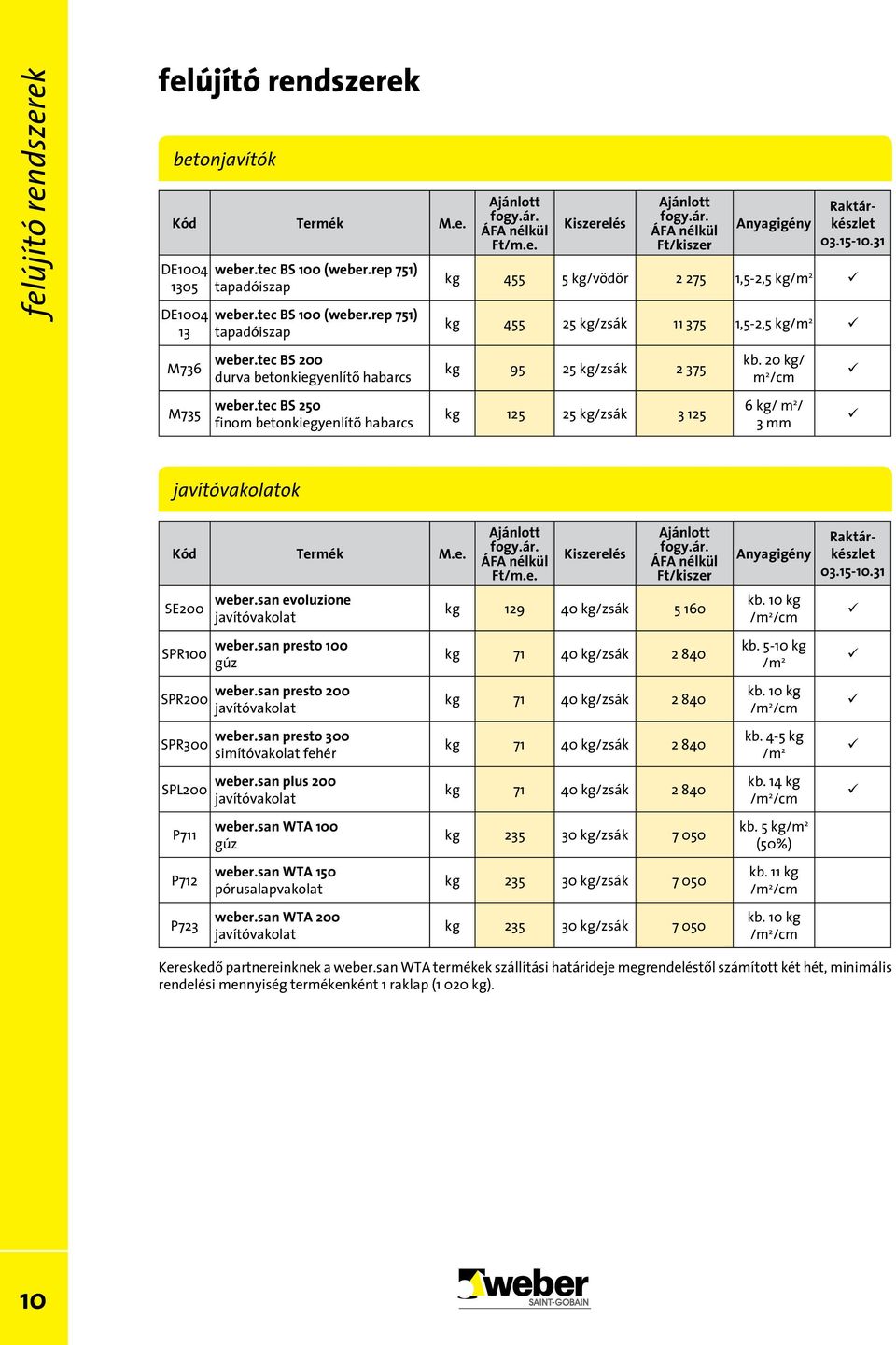 20 kg/ m 2 /cm 6 kg/ m 2 / 3 mm javítóvakolatok SE200 SPR100 SPR200 SPR300 SPL200 P711 P712 P723 weber.san evoluzione javítóvakolat weber.san presto 100 gúz weber.san presto 200 javítóvakolat weber.