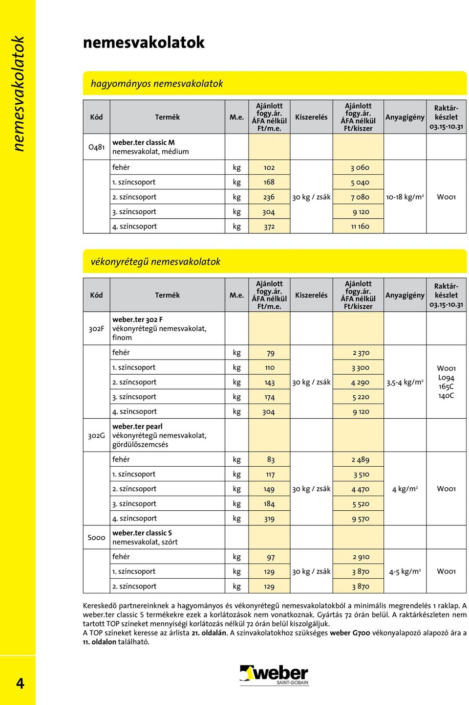 ter 302 F vékonyrétegű nemesvakolat, finom fehér színcsoport kg kg 79 110 2 370 3 300 színcsoport kg 143 30 kg / zsák 4 290 3. színcsoport kg 174 5 220 4.