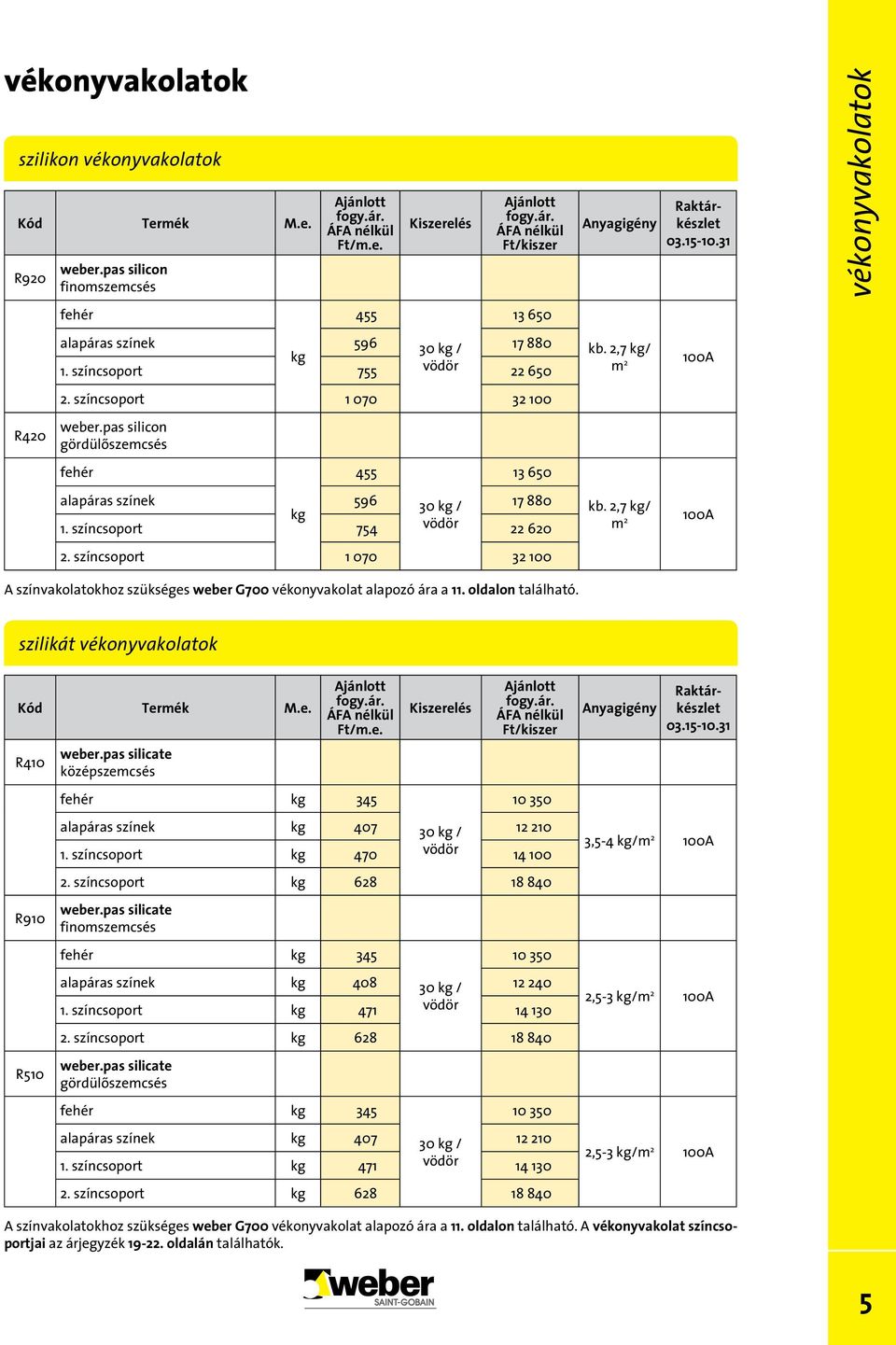 pas silicon gördülőszemcsés fehér alapáras színek 596 30 kg / 17 880 kg színcsoport 754 vödör 22 620 455 13 650 színcsoport 1 070 32 100 A színvakolatokhoz szükséges weber G700 vékonyvakolat alapozó