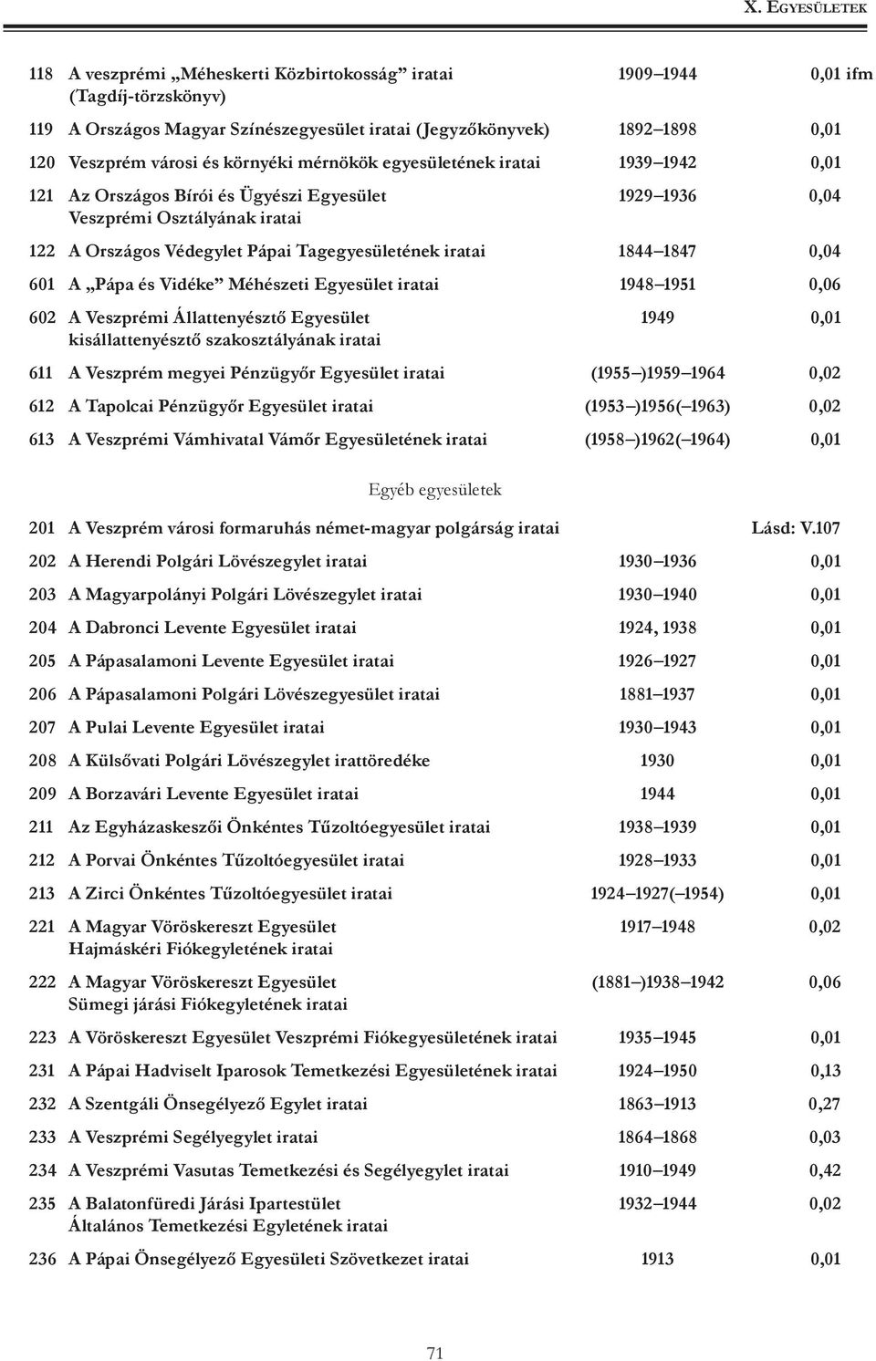 0,04 601 A Pápa és Vidéke Méhészeti Egyesület iratai 1948 1951 0,06 602 A Veszprémi Állattenyésztő Egyesület 1949 0,01 kisállattenyésztő szakosztályának iratai 611 A Veszprém megyei Pénzügyőr