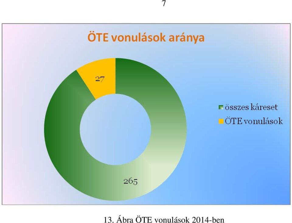 vonulások
