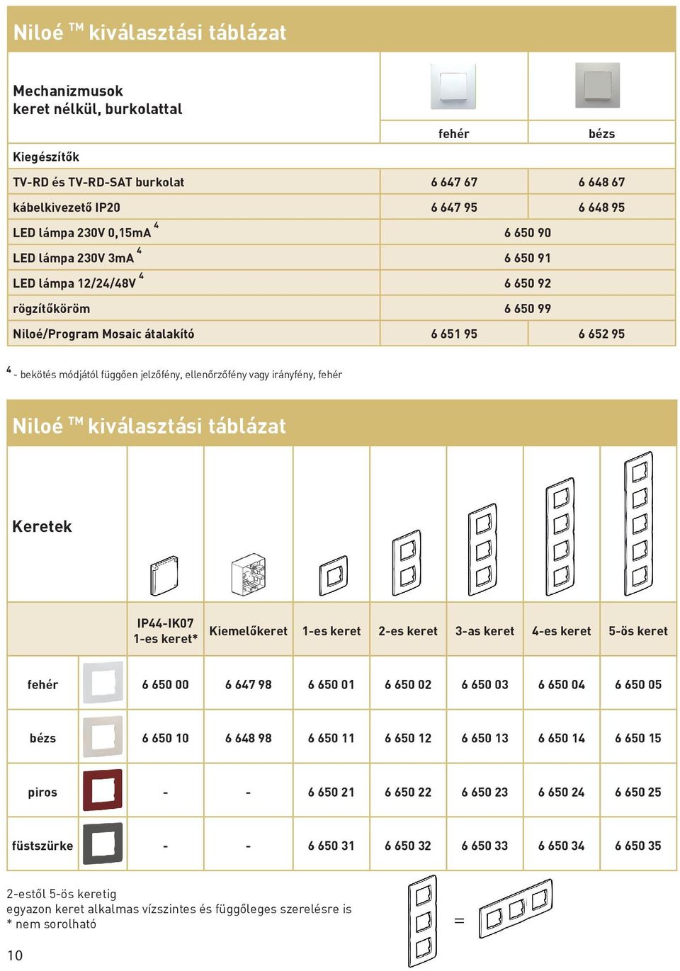 vagy irányfény, fehér Niloé TM kiválasztási táblázat Keretek IP44-IK07 1-es keret* Kiemelőkeret 1-es keret 2-es keret 3-as keret 4-es keret 5-ös keret fehér 6 650 00 6 647 98 6 650 01 6 650 02 6 650