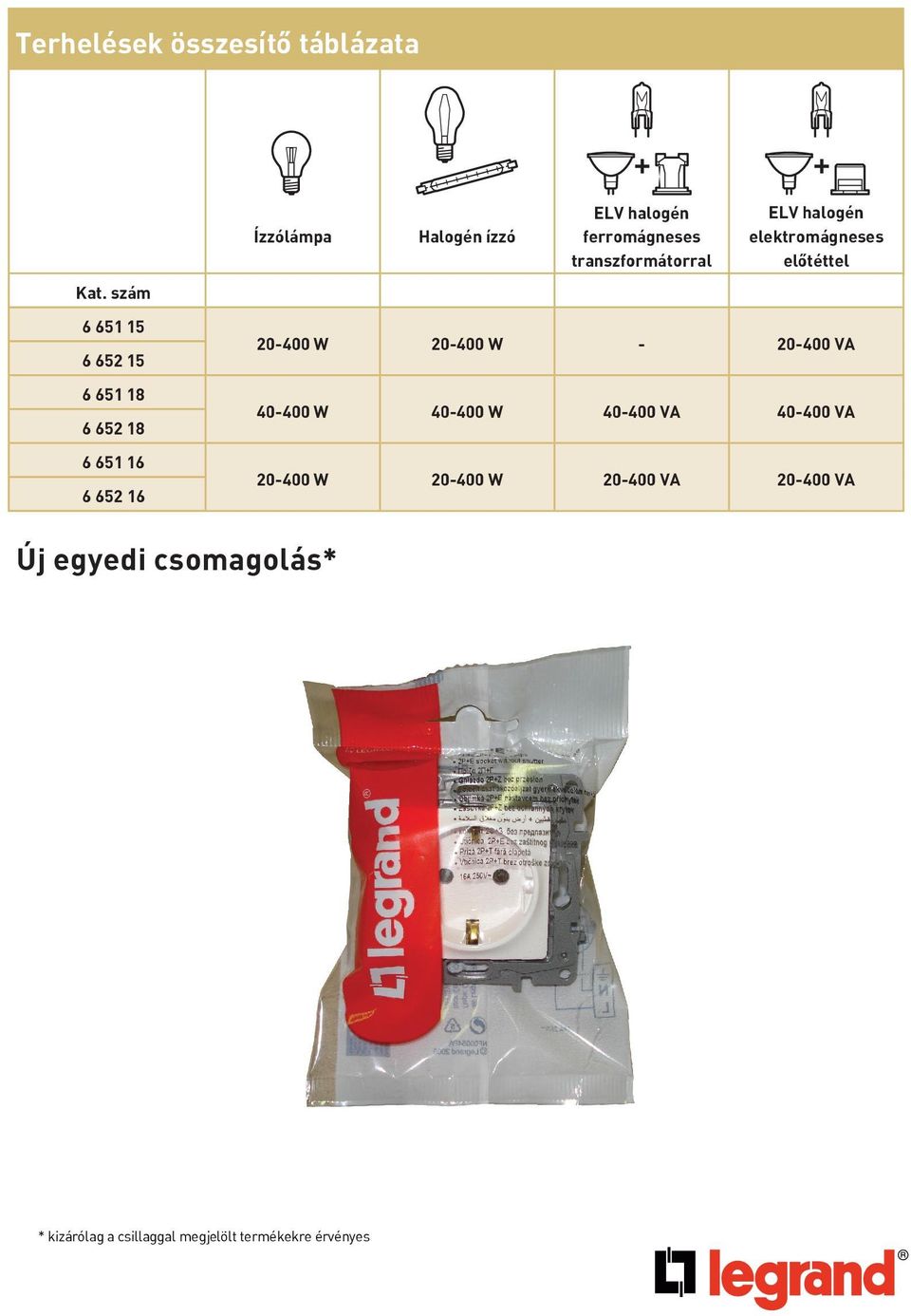 ferromágneses transzformátorral ELV halogén elektromágneses előtéttel 20-400 W 20-400 W -