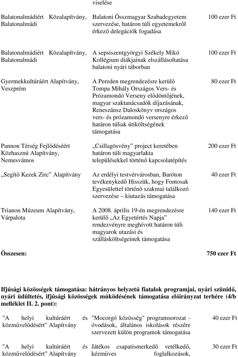 megrendezésre kerülő Tompa Mihály Országos Vers- és Prózamondó Verseny elődöntőjének, magyar szaktanácsadók díjazásának, Reneszánsz Daloskönyv országos vers- és prózamondó versenyre érkező határon