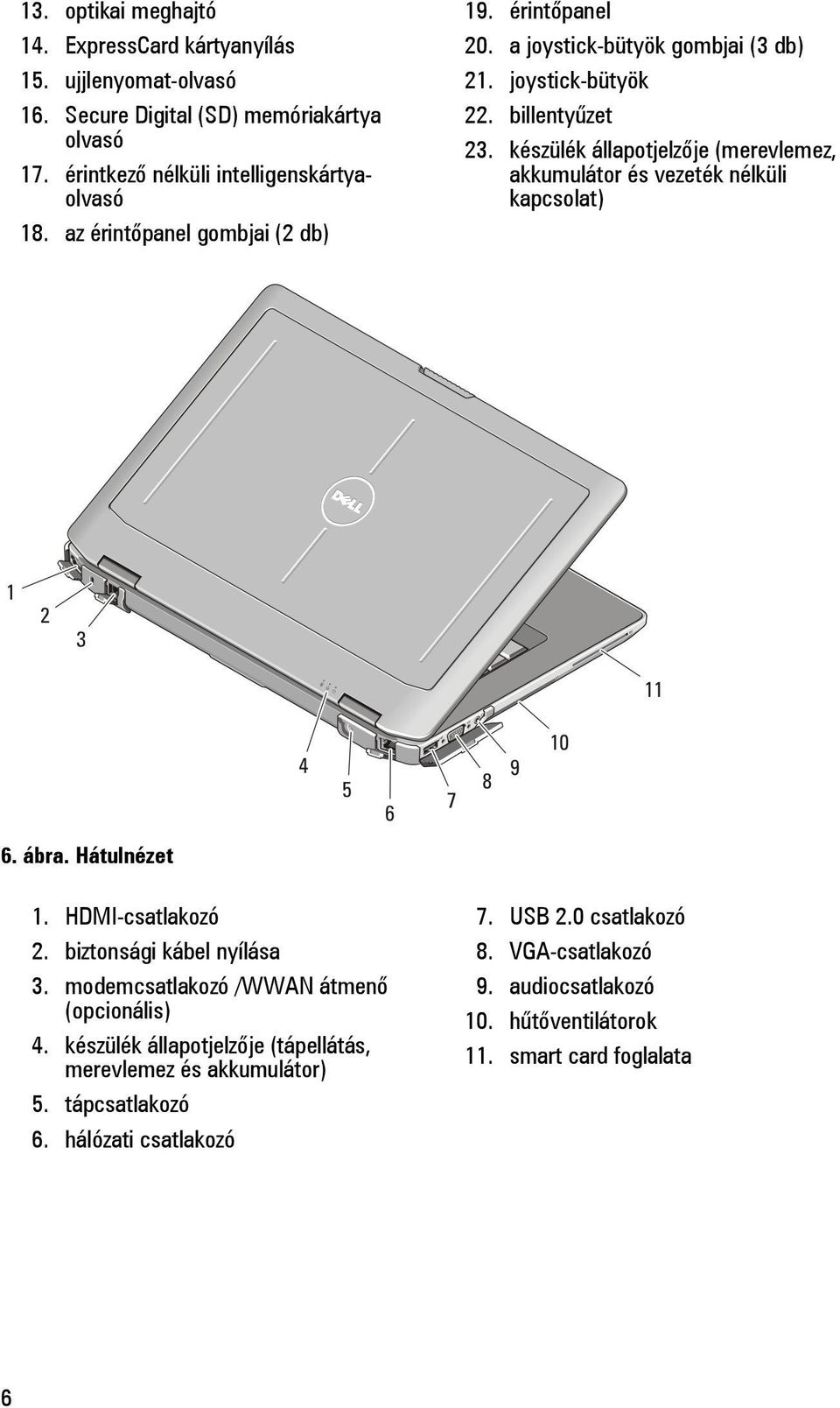 készülék állapotjelzője (merevlemez, akkumulátor és vezeték nélküli kapcsolat) 6. ábra. Hátulnézet 1. HDMI-csatlakozó 2. biztonsági kábel nyílása 3.